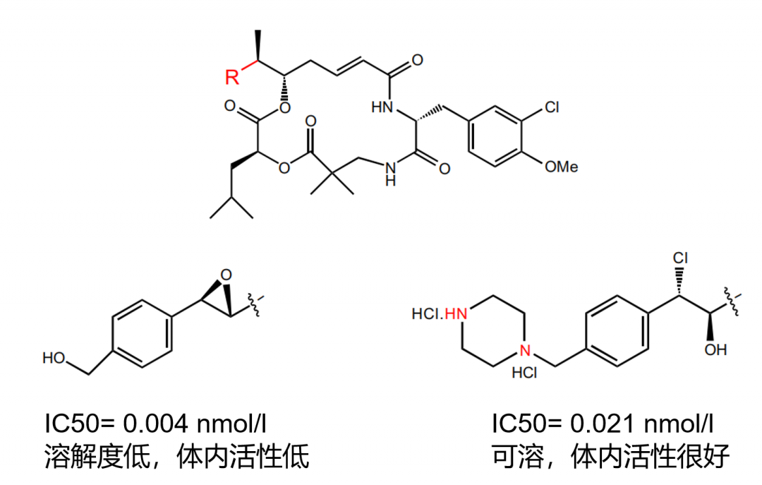 成药性相关小知识(3):溶解度