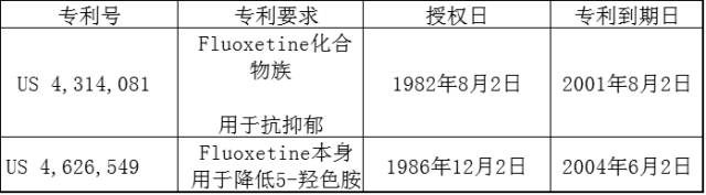 【专题】美国仿制药中专利挑战的商业策略(之五) 【专题】美国仿制药中专利挑战的商业策略(之五)