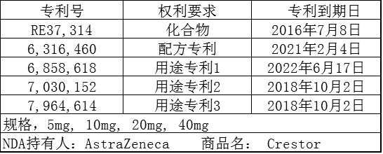【专题】美国仿制药中专利挑战的商业策略(之五) 【专题】美国仿制药中专利挑战的商业策略(之五)
