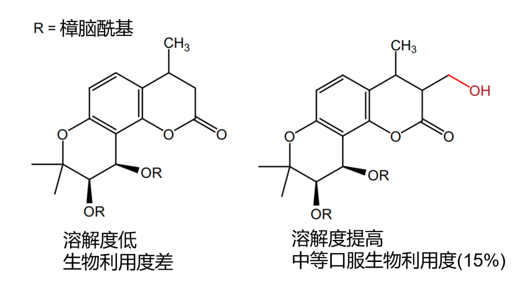 成药性相关小知识(3):溶解度