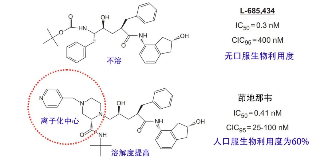 成药性相关小知识(3):溶解度 成药性相关小知识(3):溶解度