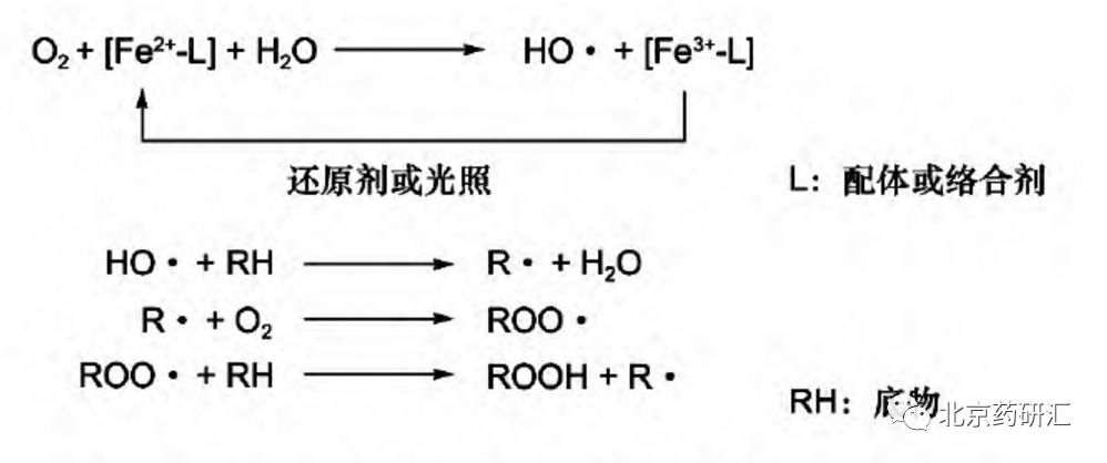 浅谈化学药物强制降解试验的设计与关注点 浅谈化学药物强制降解试验的设计与关注点