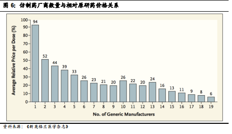 【专题】美国仿制药中专利挑战的商业策略（之三）