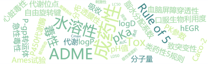 成药性相关小知识(1):亲脂性——logP、logD 成药性相关小知识(1):亲脂性——logP、logD