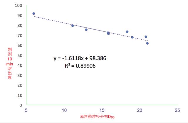 仿制药的制剂处方前研究