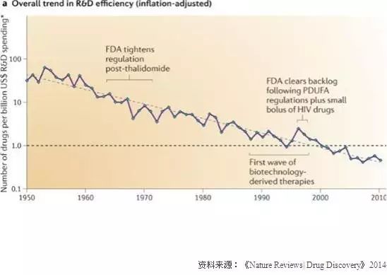 美国仿制药中专利挑战的商业价值和商业策略（一）