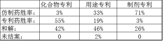 【专题】美国仿制药中专利挑战的商业策略（之四）