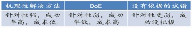 仿制药的制剂处方前研究