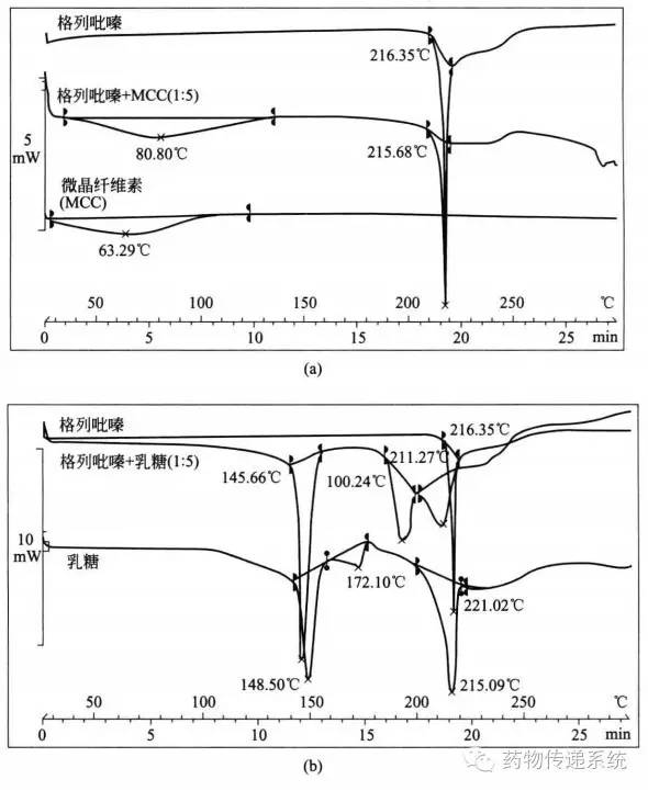 培优精选|药物制剂系列8——辅料相容性实验的设计策略
