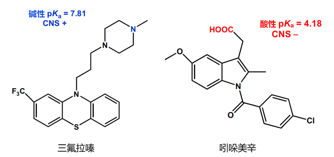成药性相关小知识(2):pKa