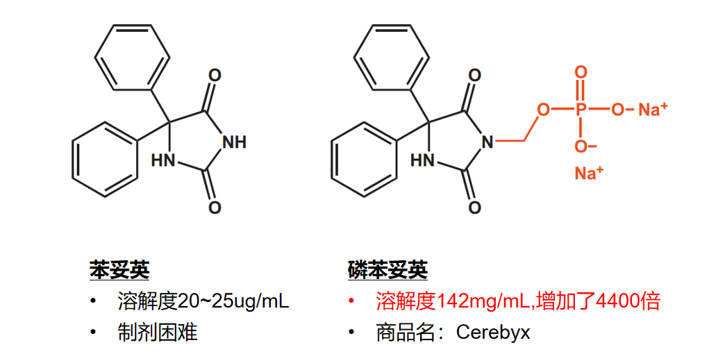 成药性相关小知识(3):溶解度