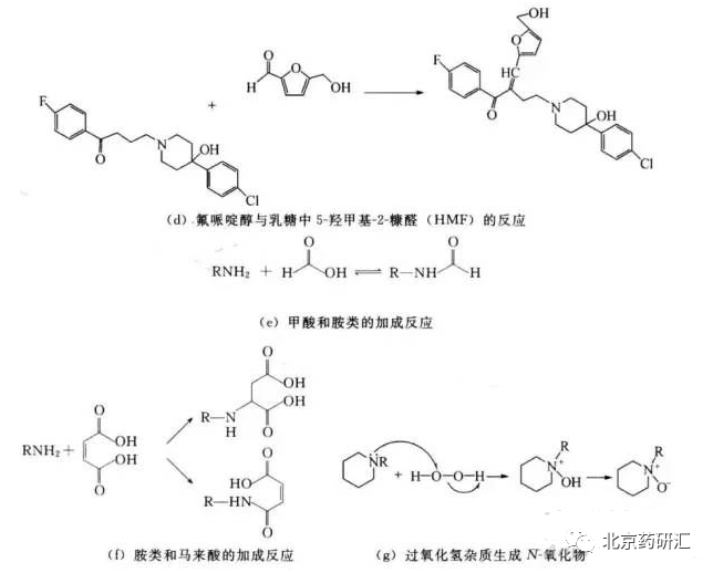 药物研发中的原辅料相容性实验设计及关键点