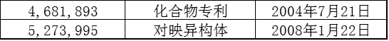 【专题】美国仿制药中专利挑战的商业策略(之五) 【专题】美国仿制药中专利挑战的商业策略(之五)