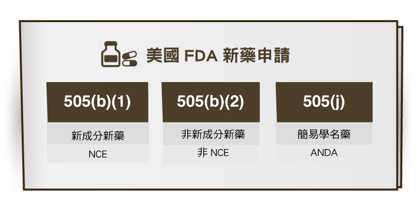 【法规】FDA的505(b)(2)新药申请途径
