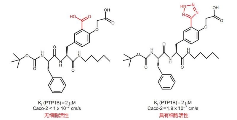 图5 羧酸被四氮唑取代后，酶活性保持不变，而渗透性提高，导致其具有细胞活性。