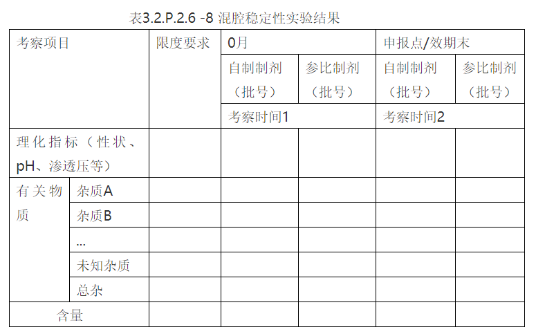 干货！如何撰写注射液临床配伍相容性CTD申报资料之经验分享