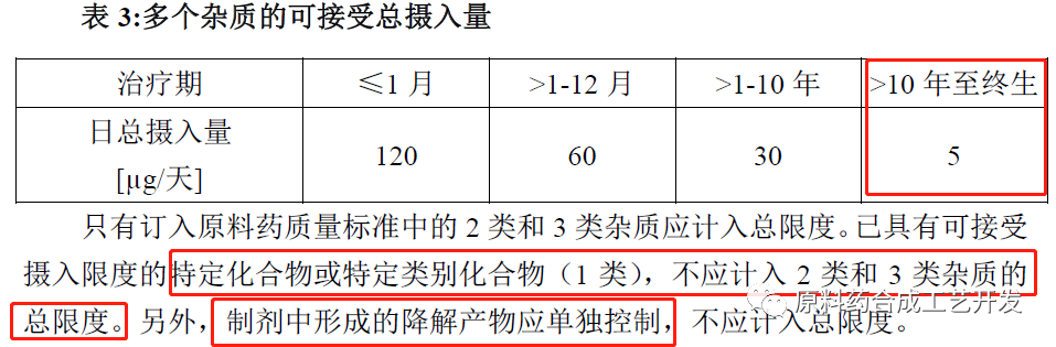 ICH M7致突变杂质专题下：评估、限度、应用举例
