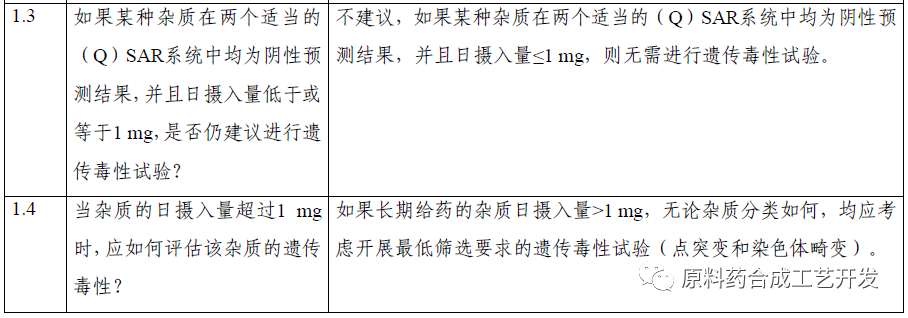 ICH M7致突变杂质专题下：评估、限度、应用举例