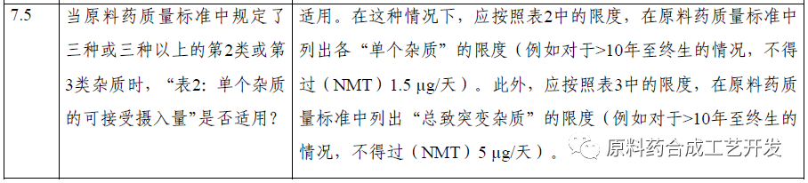 ICH M7致突变杂质专题下：评估、限度、应用举例