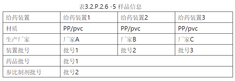 干货！如何撰写注射液临床配伍相容性CTD申报资料之经验分享