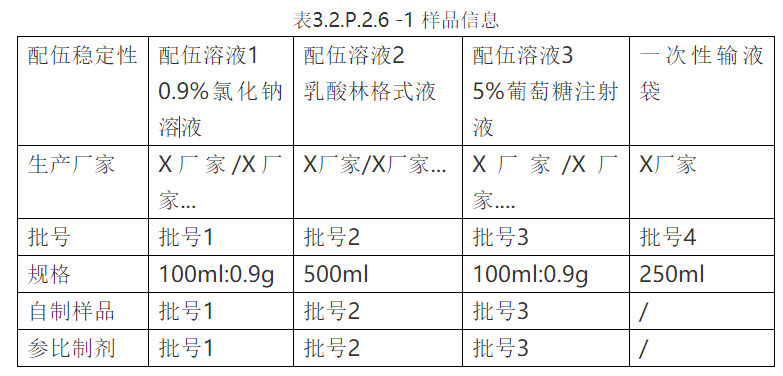 干货！如何撰写注射液临床配伍相容性CTD申报资料之经验分享