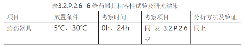 干货！如何撰写注射液临床配伍相容性CTD申报资料之经验分享