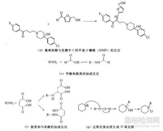 【干货】药品研发中的原辅料相容性实验总结