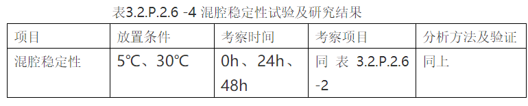 干货！如何撰写注射液临床配伍相容性CTD申报资料之经验分享
