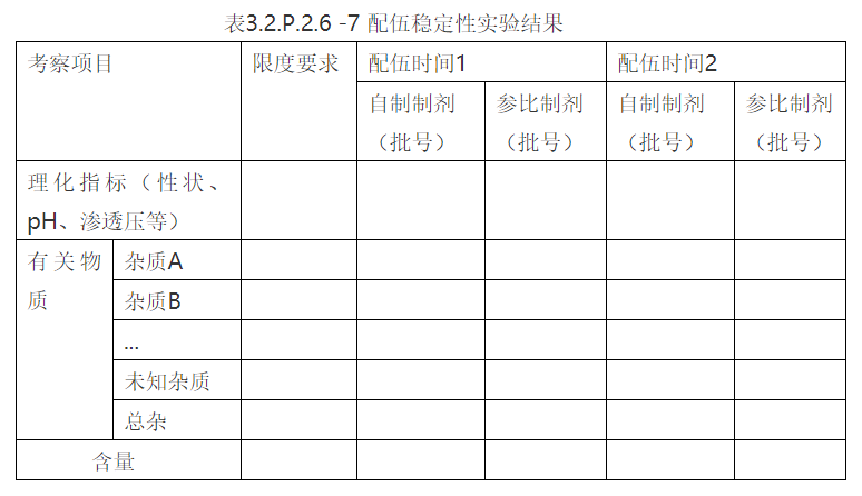 干货！如何撰写注射液临床配伍相容性CTD申报资料之经验分享