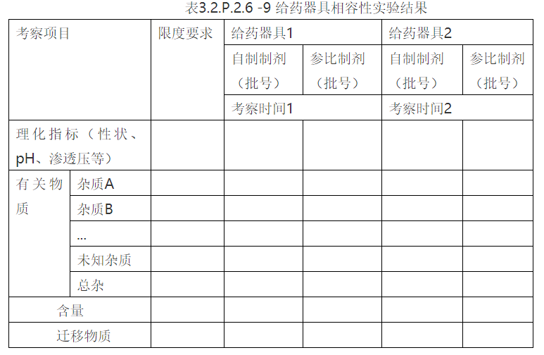 干货！如何撰写注射液临床配伍相容性CTD申报资料之经验分享
