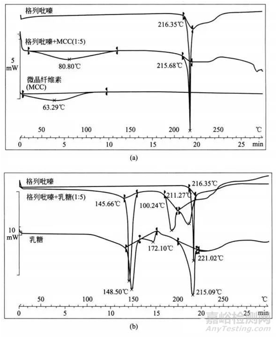 【干货】药品研发中的原辅料相容性实验总结