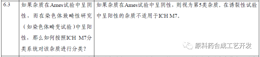ICH M7致突变杂质专题下：评估、限度、应用举例