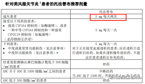 ICH M7致突变杂质专题下：评估、限度、应用举例