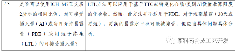 ICH M7致突变杂质专题下：评估、限度、应用举例