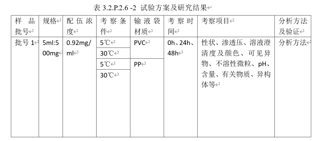 干货！如何撰写注射液临床配伍相容性CTD申报资料之经验分享