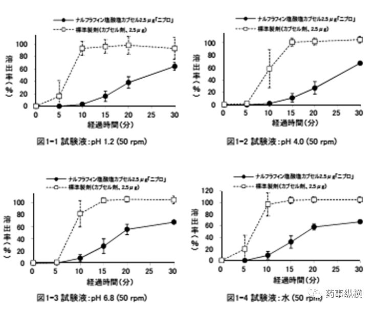 旧文新读 | 溶出不相似BE却等效——日本仿制药艺高人胆大的案例