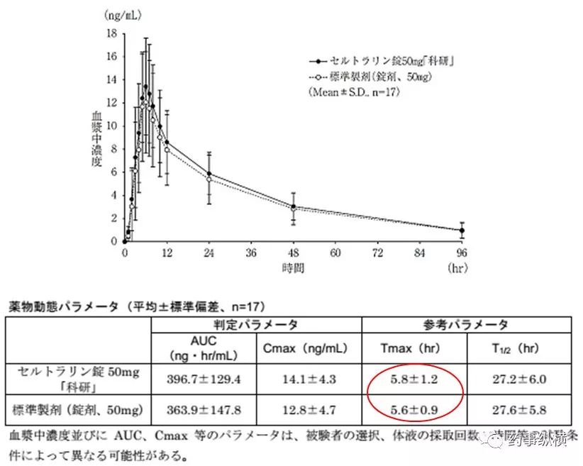 旧文新读 | 溶出不相似BE却等效——日本仿制药艺高人胆大的案例