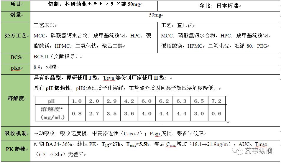 旧文新读 | 溶出不相似BE却等效——日本仿制药艺高人胆大的案例