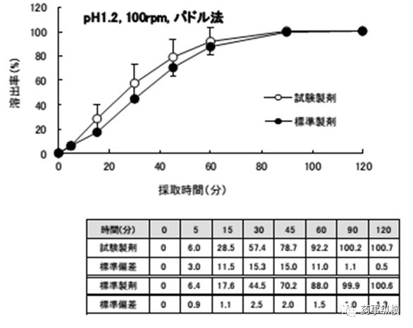 旧文新读 | 溶出不相似BE却等效——日本仿制药艺高人胆大的案例