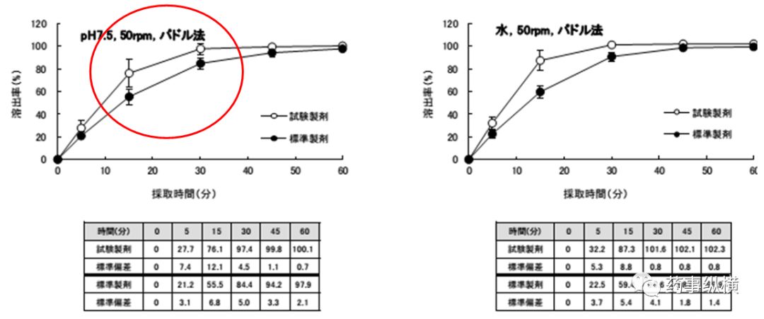 旧文新读 | 溶出不相似BE却等效——日本仿制药艺高人胆大的案例