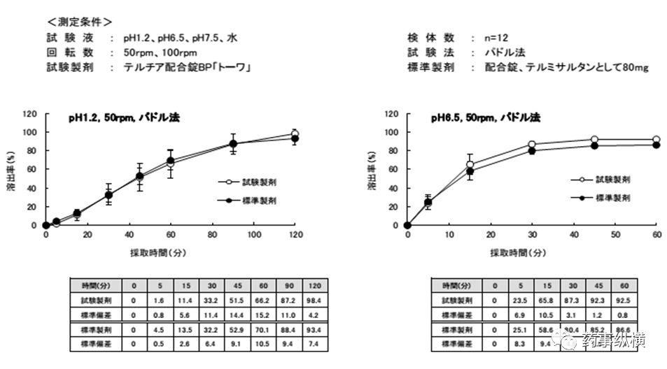 旧文新读 | 溶出不相似BE却等效——日本仿制药艺高人胆大的案例