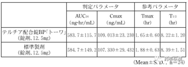 旧文新读 | 溶出不相似BE却等效——日本仿制药艺高人胆大的案例