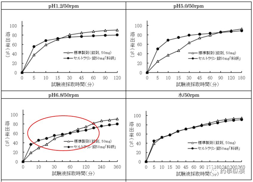旧文新读 | 溶出不相似BE却等效——日本仿制药艺高人胆大的案例