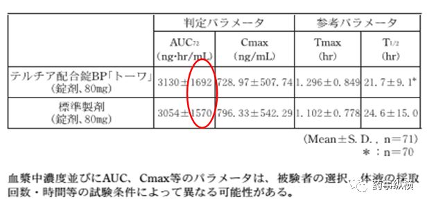 旧文新读 | 溶出不相似BE却等效——日本仿制药艺高人胆大的案例