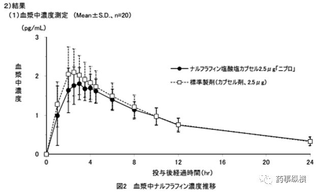 旧文新读 | 溶出不相似BE却等效——日本仿制药艺高人胆大的案例