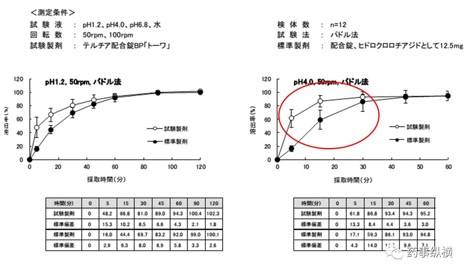 旧文新读 | 溶出不相似BE却等效——日本仿制药艺高人胆大的案例
