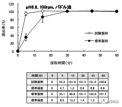旧文新读 | 溶出不相似BE却等效——日本仿制药艺高人胆大的案例