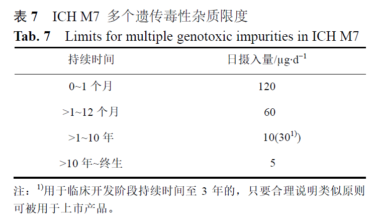 【干货】浅谈基因毒性杂质控制策略及步骤、各国基因毒性杂质指南对比
