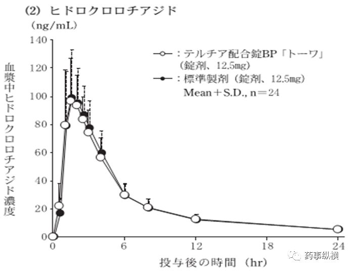 旧文新读 | 溶出不相似BE却等效——日本仿制药艺高人胆大的案例