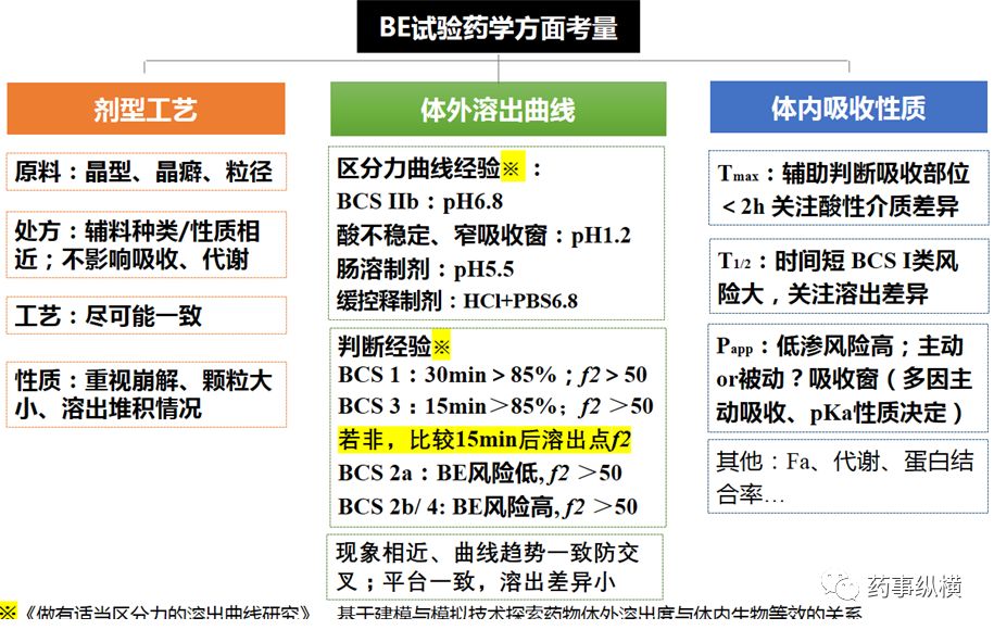 旧文新读 | 溶出不相似BE却等效——日本仿制药艺高人胆大的案例
